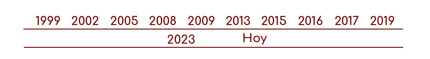 Árbol de historia de Bayón Pellicer